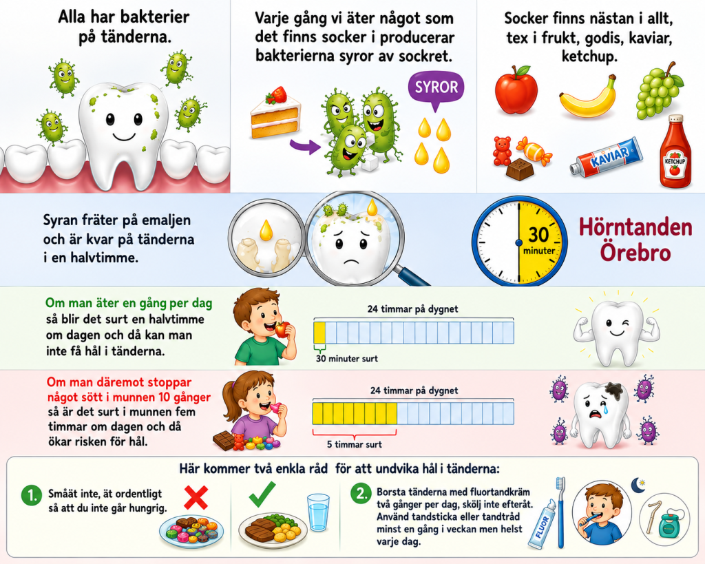 Ett block som berättar allt om karies. 